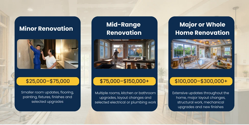 Calgary home renovation cost ranges 