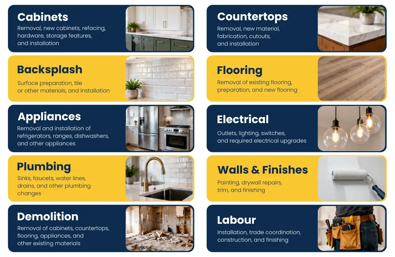 Kitchen remodeling services and renovation work 